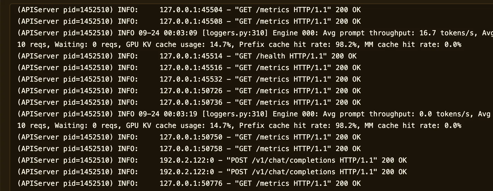 A model’s live log panel under load: vLLM API server lines answering GET /metrics, POST /v1/chat/completions from a client, engine lines reporting 10 requests running and 0 waiting, and one GET /health line, all returning 200 OK