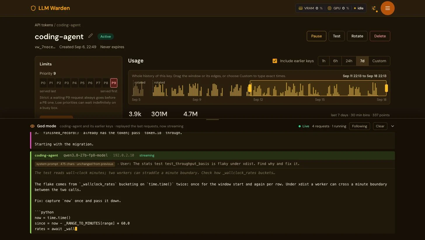 API キー coding-agent のページで、下部に God mode のドックが開いている:Live、4 リクエスト、1 件実行中。192.0.2.10 からの qwen3.8-27b-fp8 リクエストがストリーミング中で、不安定な stats テストについてのユーザー プロンプトと、書き出されつつある Python の修正を含むモデルの応答が表示されている